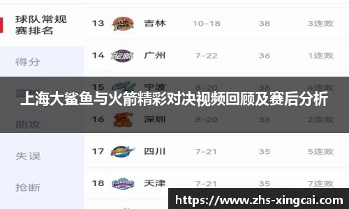 上海大鲨鱼与火箭精彩对决视频回顾及赛后分析